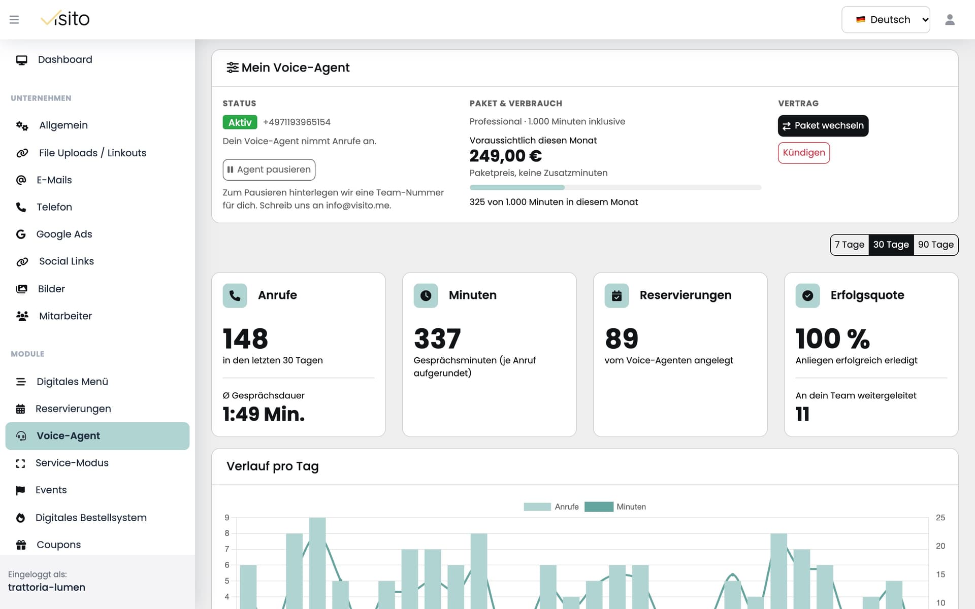 Voice-Agent-Dashboard mit Anrufen, Minuten und angelegten Reservierungen